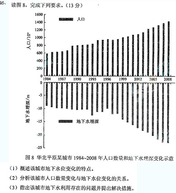 成考高起点真题