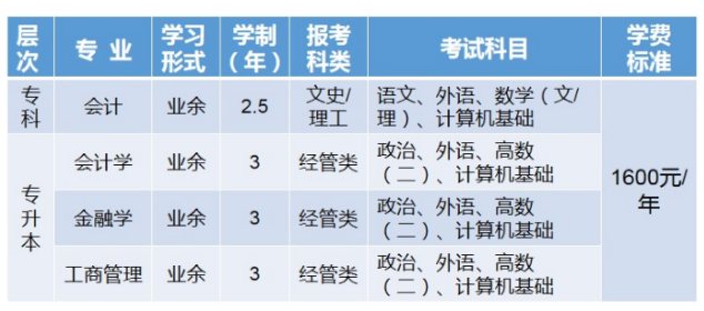 天津财经大学成人高考学费