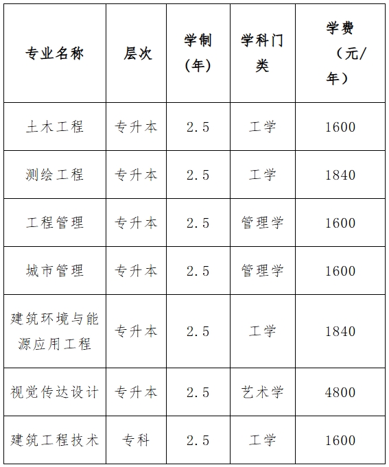 2024年天津城建大学成人高考招生简章