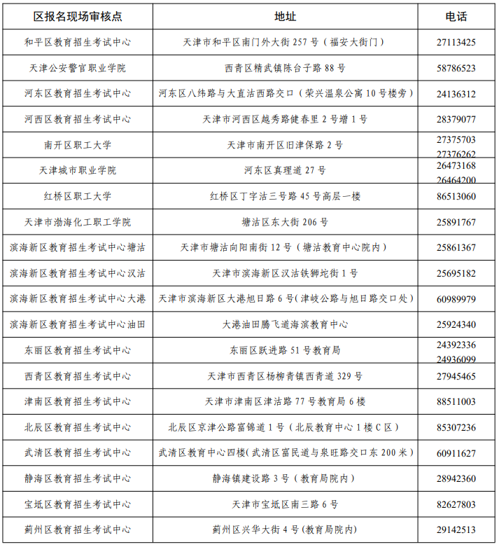 2024年天津成人高考各区报名现场审核点联系方式